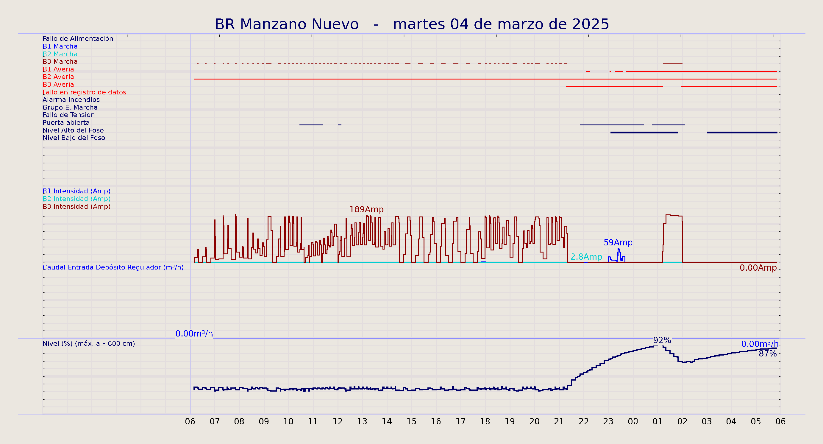 ../../imagenes/vid/2025/BR Manzano Nuevo/2025-03-04 BR Manzano Nuevo.png